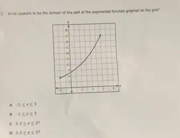 2. What appears to be the domain of the part of the exponential function graphed on the grid?
A -1leqslant xleqslant 3
B -1leqslant yleqslant 3
C 5.3leqslant xleqslant 27
D 5.3leqslant yleqslant 27