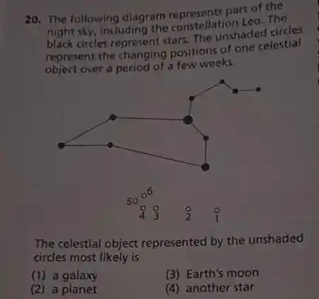 20. The following diagram part of the
night sky, including the constellation Leo. The
circles represent stars. The unshaded circles
represent the changing positions of one celestial
object over a period of a few weeks.
The celestial object represented by the unshaded
circles most likely is
(1) a galaxy
(3) Earth's moon
(2) a planet
(4) another star