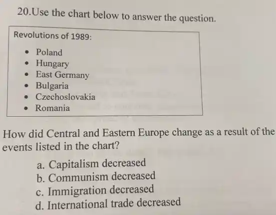 20.Use the chart below to answer the question.
Revolutions of 1989:
Poland
Hungary
East Germany
Bulgaria
Czechoslovakia
Romania
How did Central and Eastern Europe change as a result of the
events listed in the chart?
a. Capitalism decreased
b. Communism decreased
c. Immigration decreased
d. International trade decreased