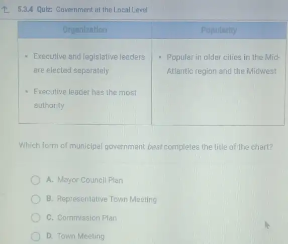 ᄂ 5.3.4 Qulz: Government at the Local Level

 multicolumn(1)(|c|)( Organization ) & multicolumn(1)(|c|)( Popularity ) 
 - Executive and legislative leaders & - Popular in older cities in the Mid- 
are elected separately & Atlantic region and the Midwest 
- Executive leader has the most & 
authority & 


Which form of municipal government best completes the title of the chart?
A. Mayor-Council Plan
B. Representative Town Meeting
C. Commission Plan
D. Town Meeting