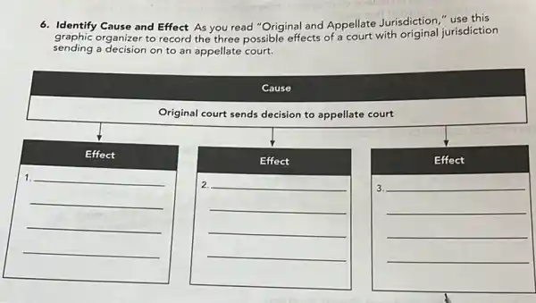 6. Identify Cause and Effect As you read "Original and Appellate Jurisdiction," use this graphic organizer to record the three possible effects of a court with original jurisdiction sending a decision on to an appellate court.
Cause
Original court sends decision to appellate court
Effect
1.
Effect
2.
3.