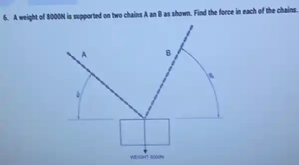 6. A weight of 8000N
is supported on two chains A an B as shown. Find the force in each of the chains.