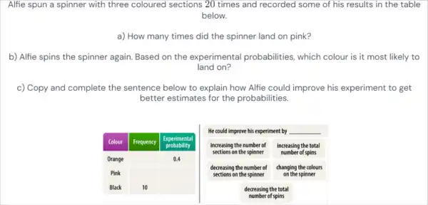 Alfie spun a spinner with three coloured sections 20 times and recorded some of his results in the table
below.
a) How many times did the spinner land on pink?
b) Alfie spins the spinner again . Based on the experimental probabilities, which colour is it most likely to
land on?
c) Copy and complete the sentence below to explain how Alfie could improve his experiment to get
better estimates for the probabilities.
__
square 
square 
square 
square