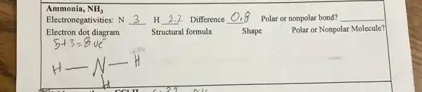 Ammonia, NH_(3)
Electronegativities: N __ H __ Difference __ Polar or nonpolar bond? __
Electron dot diagram	Structural formula	Shape	Polar or Nonpolar Molecule?