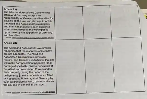 Article 231
The Allied and Associated Governments affirm and Germany accepts the responsibility of Germany and her allies for causing all the loss and damage to which the Allied and Associated Governments and their nationals have been subjected as a consequence of the war imposed upon them by the aggression of Germany and her allies.
Article 232
The Allied and Associated Governments recognise that the resources of Germany are not adequate...The Allied and Associated Governments, however, require, and Germany undertakes, that she will make compensation [payment] for all damage done to the civilian population of the Allied and Associated Powers and to their property during the period of the belligerency [the war] of each as an Allied or Associated Power against Germany by such aggression by land, by sea and from the air, and in general all damage...