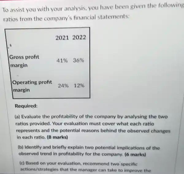 To assist you with your analysis you have been given the following
ratios from the company's financial statements:
Required:
(a) Evaluate the profitability of the company by analysing the two
ratios provided Your evaluation must cover what each ratio
represents and the potential reasons behind the observed changes
in each ratio. (8 marks)
(b) Identify and briefly explain two potential implications of the
observed trend in profitability for the company. (6 marks)
(c) Based on your evaluation recommend two specific
actions/strateg ies that the manager can take to improve the