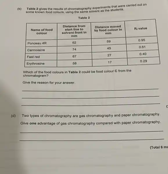 (b) Table 2 gives the results of chromatography experiments that were carried out on some known food colours, using the same solvent as the students.
Table 2

 }(c)
Name of food 
colour
 & 
Distance from 
start line to 
solvent front in 
 mathrm(mm) 
 & 
Distance moved 
by food colour in 
 mathrm(mm) 
 value 
 Ponceau 4R & 62 & 59 & 0.95 
 Carmoisine & 74 & 45 & 0.61 
 Fast red & 67 & 27 & 0.40 
 Erythrosine & 58 & 17 & 0.29 


Which of the food colours in Table 2 could be food colour mathbf(C) from the chromatogram?
Give the reason for your answer.
d) Two types of chromatography are gas chromatography and paper chromatography. Give one advantage of gas chromatography compared with paper chromatography.
(Total 8