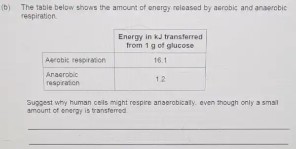 b) The table below shows the amount of energy released by aerobic and anaerobic respiration.

cline ( 2 - 2 ) multicolumn(1)(c|){} & 
Energy in kJ transferred 
from 1 mathrm(~g) of glucose
 
 Aerobic respiration & 16.1 
 
Anaerobic 
respiration
 & 1.2 


Suggest why human cells might respire anaerobically, even though only a small amount of energy is transferred.