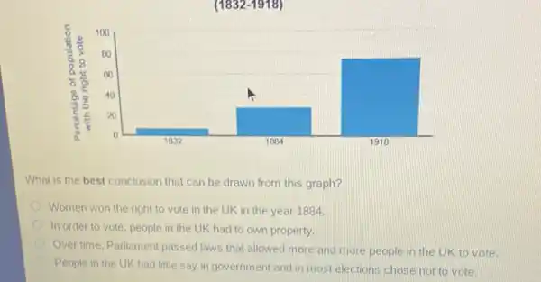 What is the best conclusion that can be drawn from this graph?
Women won the right to vote in the UK in the year 1884.
In order to vote people in the UK had to own property.
Over time, Parliament passed laws that allowed more and more people in the UK to vote.
People in the UK had little say in government and in most elections chose not to vote.