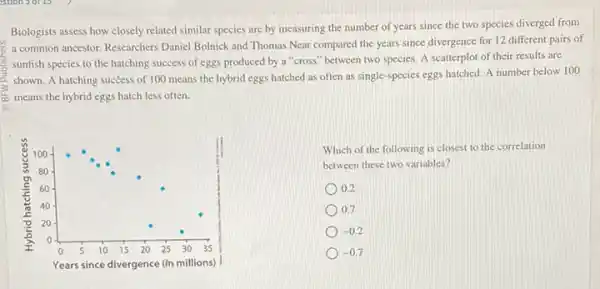 Biologists assess how closely related similar species are by measuring the number of years since the two species diverged from
a common ancestor. Researchers Daniel Bolnick and Thomas Near compared the years since divergence for 12 different pairs of
sunfish species to the hatching success of eggs produced by a "cross" between two species. A scatterplot of their results are
a shown. A hatching sucéess of 100 means the hybrid eggs hatched as often as single-species eggs hatched. A number below 100
means the hybrid eggs hatch less often.
Which of the following is closest to the correlation
between these two variables?
0.2
0.7
-0.2
-0.7