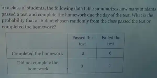 In a class of students, the following data table summarizes how many student passed a test and complete the homework due the day of the test. What is the probability that a student chosen randomly from the class passed the test or completed the homework?

 & }(c)
Passed the 
test
 & 
Failed the 
test
 
 Completed the homework & 12 & 6 
 
Did not complete the 
homework
 & 3 & 4