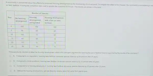 A community is concerned about the effect of a proposed housing development on the biodiversity of a local pond. To mitigate the effect of the houses, the community is consi on lawn fertilizer. A computer simulation was used to predict the outcome of the ban. The results are shown in the table.

 multirow(2)(*)( Year ) & multicolumn(3)(|c|)( Number of Species ) 
cline ( 2 - 4 ) & 
No housing 
development
 & 
Housing 
development, 
unregulated
 & 
Housing development, 
with a ban on lawn 
fertilizer
 
 0 & 100 & 100 & 100 
 5 & 95 & 90 & 93 
 10 & 102 & 77 & 83 
 15 & 98 & 60 & 78 
 20 & 103 & 51 & 74 
 25 & 90 & 50 & 75 


If the community decides to allow the housing development, what is the strongest argument for banning the use of fertilizer that is supported by the results of the simulation?
A. Compared to no regulations, banning lawn fertilizer increases species diversity by 50 percent after 25 years.
B. Compared to initial conditions, banning lawn fertilizer decreases species diversity by 25 percent after 25 years.
C. Compared to no housing development, banning lawn fertilizer decreases species diversity by 25 percent after 25 years.
D. Without the housing development, species diversity remains about the same from year to year.