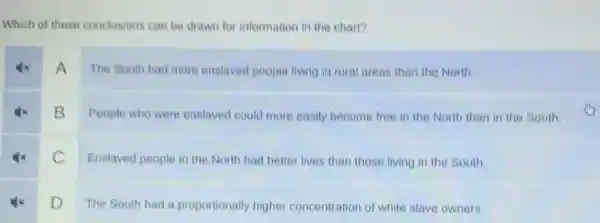 Which of these conclusions can be drawn for information in the chart?
A
The South had more enslaved people living in fural areas than the North.
B
People who were enslaved could more easily become free in the North than in the South.
C
Enslaved people in the North had better lives than those living in the South.
D
The South had a proportionally higher concentration of white slave owners.