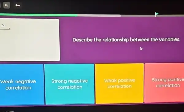 Describe the relationship between the variables.
Weak negative
correlation
Strong negative
correlation
Weak positive
correlation
Strong positive
correlation