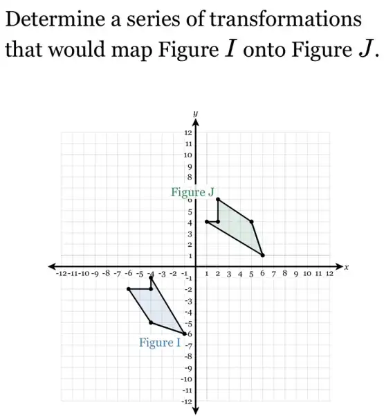 Determine a series of trans form ation s
that would map Figure I onto Fig ure J.