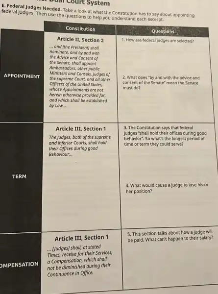 Dual Court System
E. Federal Judges Needed Take a look at help you understation has to say about appointing
federal judges. Then use the questions to help you each excerpt.
MPENSATION