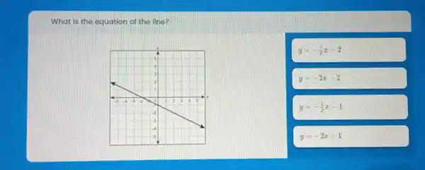 What is the equation of the line?
y=-(1)/(2)x-2
y=-2x-2
y=-(1)/(2)x-1
y=-2x-1