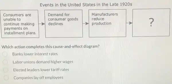 Events in the United States in the Late 1920 s
Which action completes this cause-and-effect diagram?
Banks lower interest rates
Labor unions demand higher wages
Elected leaders lower tariff rates
Companies lay off employees