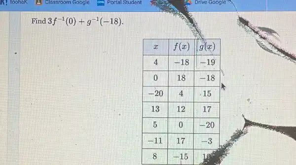 Find 3 f^-1(0)+g^-1(-18) 

 x & f(x) & g(x) 
 4 & -18 & -19 
 0 & 18 & -18 
-20 & 4 &.15 
 13 & 12 & 17 
 5 & 0 & -20 
-11 & 17 & -3 
 8 & -15 & 19