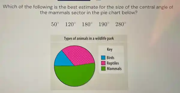 Which of the following is the best estimate for the size of the central angle of
the mammals sector in the pie chart below?
50^circ  120^circ  180^circ  190^circ  280^circ 
square