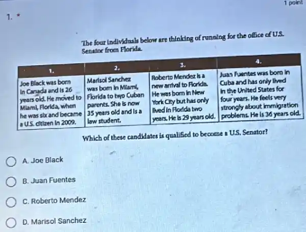 The four individuals below are thinking of running for the office of US. Senator from Florida.

 1. & 2. & 3. & 4. 
 }(l)
Joe Black was bom 
In Canada and is 26 
years old. He moved to 
Mlami, Florida, when 
he was six and became 
a US. dtizen in 2009.
 & 
Marisol Sanchez 
was bom in Mlaml, 
Florida to two Cuban 
parents. She is now 
35 years old and is a 
law student.
 & 
Roberto Mendez ka a 
new arrival to Florida. 
He was bom in New 
York Cly but has only 
Ived in Florida two 
years. He is 29 years old.
 & 
Juan Fuentes was born in 
Cuba and has only lived 
in the United States for 
four years. He feels very 
strongly about immigration 
problems. He is 36 years old
 


Which of these candidates is qualified to become a US. Senator?
A. Joe Black
B. Juan Fuentes
C. Roberto Mendez
D. Marisol Sanchez