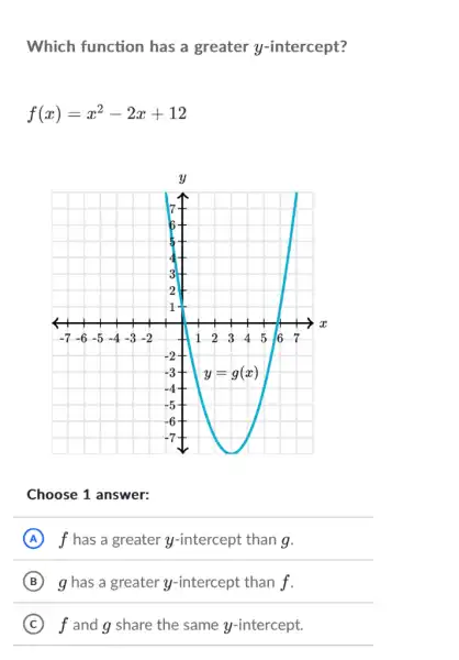 Which function has a greater y-intercept?
f(x)=x^2-2x+12
Choose 1 answer:
A f has a greater y-intercept than g.
B g has a greater y -intercept than f.
C f and g share the same y-intercept.