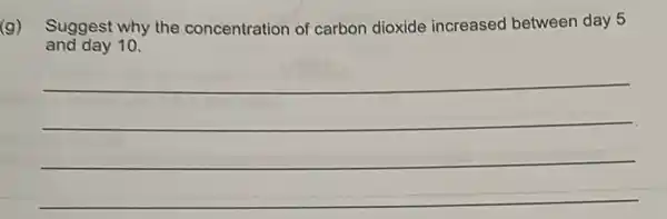 (g)
Suggest why the concentration of carbon dioxide increased between day 5
and day 10.
__