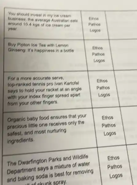 You should invest in my ice cream
Ethos business, the average Australian owts
around 10.4 kgs of ice cream per	Pathes square 
year.	Logos
Buy Pipton Ice Tea with Lemon
Ethos
Ginseng: it's happiness in a bottle
Pathos square 
Logos
For a more accurate serve,
top-ranked tennis pro Ivan Kartofel
Ethos
says to hold your racket at an angle
Pathos square 
with your index finger spread apart	Logos
from your other fingers.
Organic baby food ensures that your Ethos
square  precious little one receives only the	Pathos
safest, and most nurturing	Logos
ingredients.
The Dwarfington Parks and Wildlife Ethos
Department says a mixture of water Pathos