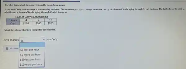 For this item, select the answer from the drop-down menu.
Arya and Cody each manage a landscaping business. The equation y=15 x+30 represents the cost, y , of z hours of landscaping through Arya's business. The table shows the cost, y of different x hours of landscaping through Cody's business.

 multicolumn(4)(|c|)( Cost of Cody's Landscaping ) 
 Hours & 4 & 7 & 12 
 Cost &  105 &  165 &  265 


Select the phrase that best completes the sentence.
Arya charges than Cody.
Calculator  5 less per hour
  5 more per hour
  10 less per hour
  10 more per hour