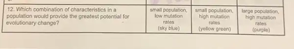 }(l)
12. Which combination of characteristics in a 
population would provide the greatest potential for 
evolutionary change?
 & 
small population, 
low mutation 
rates 
(sky blue)
 & 
small population, 
high mutation 
rates 
(yellow green)
 & 
large population, 
high mutation 
rates 
(purple)