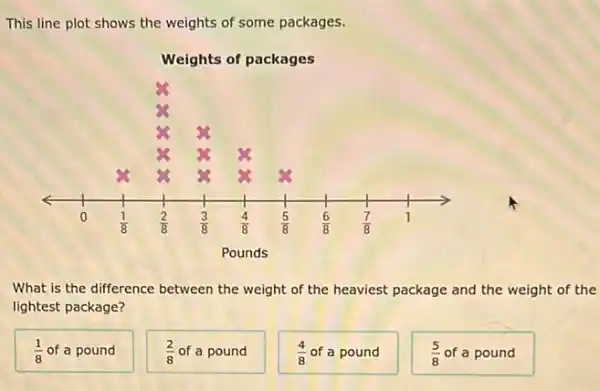 This line plot shows the weights of some packages.
What is the difference between the weight of the heaviest package and the weight of the
lightest package?
(1)/(8) of a pound
(2)/(8) of a pound
(4)/(8) of a pound
(5)/(8) of a pound