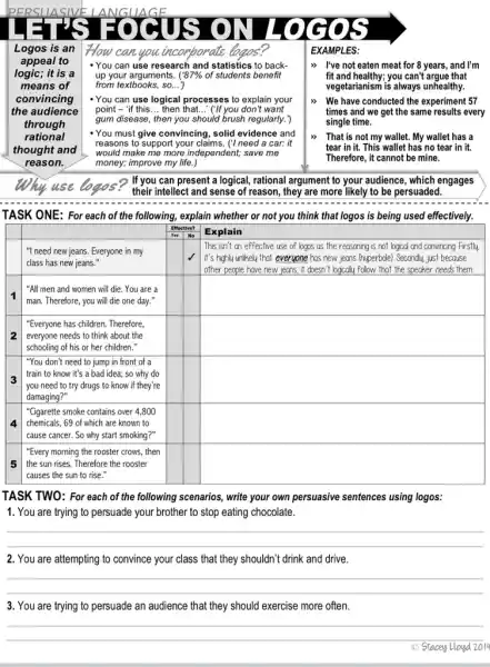 Logos is an
appeal to
logic; it is a
means of
convincing
the audience
through
rational
thought and
reason.
use logos?
their intellect and sense of reason, they are more likely to be persuaded.
If you can present a logical, rational argument to your audience, which engages
TASK ONE: For each of the following, explain whether or not you think that logos is being used effectively.
Effective?
square 
square 
square 
square 
square 
square 
square 
square 
square 
square 
square 
square 
square 
square 
square 
square 
TASK TWO: For each of the following scenarios,write your own persuasive sentences using logos:
1. You are trying to persuade your brother to stop eating chocolate.
__
2. You are attempting to convince your class that they shouldn't drink and drive.
__
3. You are trying to persuade an audience that they should exercise more often.
__
(C) Stacey Lloyd 2014
How can you incorborate logos?
You can use research and statistics to back-
up your arguments. ( 87%  of students benefit
from textbooks, so...)
You can use logical processes to explain your
point - "if this ... then that __ ("If you don't want
gum disease, then you should brush regularly.)
- You must give convincing , solid evidence and
reasons to support your claims. ('I need a car: it
would make me more independent; save me
money; improve my life.)
EXAMPLES:
>> I've not eaten meat for 8 years , and I'm
fit and healthy; you can't argue that
vegetarianism is always unhealthy.
>> We have conducted the experiment 57
times and we get the same results every
single time.
>> That is not my wallet. My wallet has a
tear in it. This wallet has no tear in it.
Therefore, it cannot be mine.