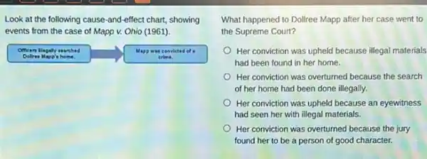 Look at the following cause-and-effect chart, showing
events from the case of Mapp v. Ohio (1961).
Officen Begaly searched	Mappwas convicted of a
Delires Mapp's home.	crime.
What happened to Dollree Mapp after her case went to
the Supreme Court?
Her conviction was upheld because illegal materials
had been found in her home.
Her conviction was overturmed because the search
of her home had been done illegally.
Her conviction was upheld because an eyewitness
had seen her with illegal materials.
Her conviction was overturned because the jury
found her to be a person of good character.