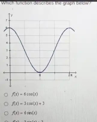 Which lunction describes the graph below?
f(x)=6cos(x)
f(x)=3cos(x)+3
f(x)=6sin(x)