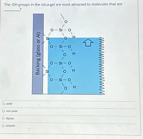 The - mathrm(OH) groups in the silica-gel are most attracted to molecules that are?
polar
non-polar
dipolar