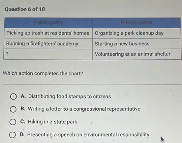 multicolumn(1)(|c|)( Public policy ) & multicolumn(1)(c)( Private action ) 
 Picking up trash at residents' homes & Organizing a park cleanup day 
 Running a firefighters' academy & Starting a new business 
? & Volunteering at an animal shelter 


Which action completes the chart?
A. Distributing food stamps to citizens
B. Writing a letter to a congressional representative
C. Hiking in a state park
D. Presenting a speech on environmental responsibility