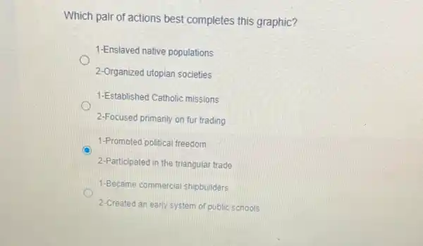 Which pair of actions best completes this graphic?
1-Enslaved native populations
2-Organized utopian societies
1-Established Catholic missions
2-Focused primarily on fur trading
1-Promoted political freedom
2-Participated in the triangular trade
1-Became commercia shipbuilders
2-Created an early system of public schools