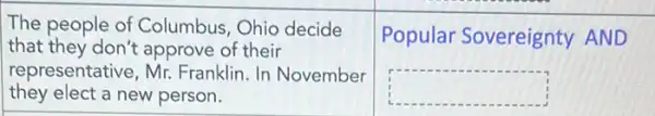 The people of Columbus, Ohio decide
that they don't approve of their
representative, Mr.Franklin. In November
they elect a new person.
Popular Sovereignty AND
square