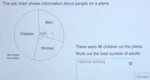 The pie chart shows information about people on a plane.
There were 96 children on the plane.
Work out the total number of adults.
square 
Answer