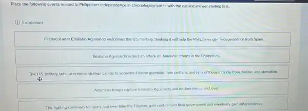 Place the following events related to Philippines independence in chronological order, with the earliest answer starting first.
I Instructions
Filipino leader Emiliano Aguinaldo welcomes the U.S. military.thinking it will help the Philippines gain independence from Spain.
Emiliano Aguinaldo orders an attack on American troops in the Philippines.
The U.S. military sets up reconcentration camps to separate Filipino guerrillas from civilians, and tens of thousands die from disease and starvation.
to
American troops capture Emiliano Aguinaldo and declare the conflict over.
The fighting continues for years, but over time the Filipinos gain control over their government and eventually gain independence.