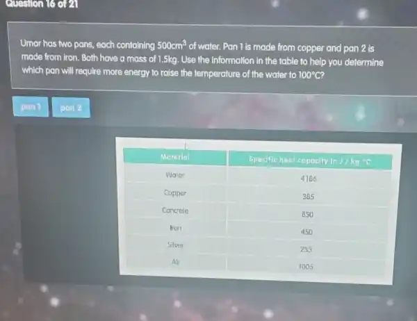 Question 16 of 21
Umar has two pans.each containing 500cm^3 of water. Pan 1 is made from copper and pan 2 is
made from iron. Both have a mass of 1.5kg. Use the information in the table to help you determine
which pan will require more energy to raise the temperature of the water to 100^circ C