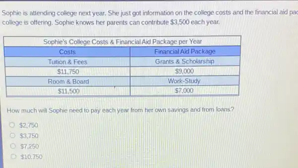 Sophie is attending college next year. She just got information on the college costs and the financial aid college is offering. Sophie knows her parents can contribute  3,500 each year.

 multicolumn(2)(|c|)( Sophie's College Costs & Financial Aid Package per Year ) 
 Costs & Financial Aid Package 
 Tuition & Fees & Grants & Scholarship 
  11,750 &  9,000 
 Room & Board & Work-Study 
  11,500 &  7,000 


How much will Sophie need to pay each year from her own savings and from loans?
  2,750 
  3,750 
  7,250 
  10,750