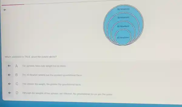 Which statement is TRUE about the picture above?
The spheres have only weight but no mass
B The 40 Newton sphere has the greatest gravitational force
C
The smaller the weight the greater the gravitational force.
D Although the weights of the spheres are different the gravitational forces are the same
