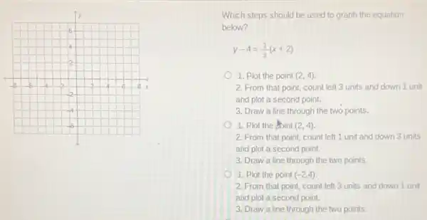 Which steps should be used to graph the equation
below?
y-4=(1)/(3)(x+2)
1. Plot the point (2,4)
2. From that point count left 3 units and down 1 unit
and plot a second point.
3. Draw a line through the two points.
1. Plot the boint (2,4)
2. From that point count left 1 unit and down 3 units
and plot a second point.
3. Draw a line through the two points.
1. Plot the point (-2,4)
2. From that point count left 3 units and down 1 unit
and plot a second point.
3. Draw a line through the two points.