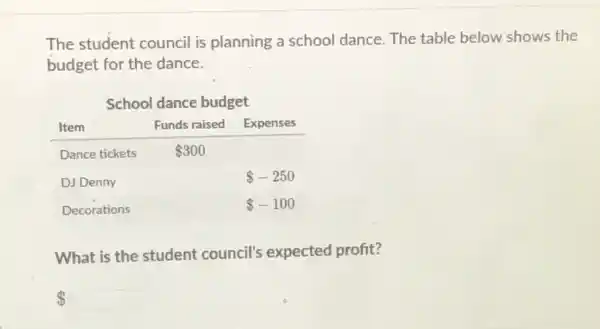 The student council is planning a school dance The table below shows the
budget for the dance.
What is the student council's expected profit?