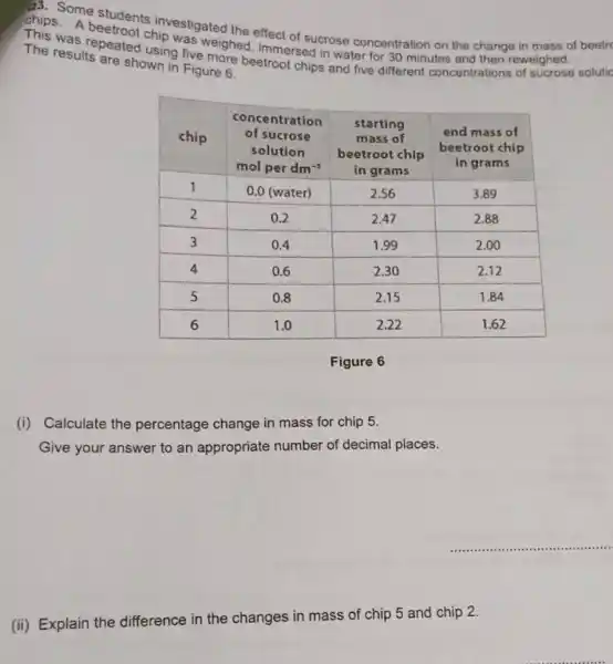 as. Some students investigated
was repeated chip was weighed. ffect of sucrose concentration on the change in mass of
The results are showing five more
are shown in beefroot chips and five different concentrations of sucrose solutic
Figure 6
(i) Calculate the percentage change in mass for chip 5.
Give your answer to an appropriate number of decimal places.
(ii) Explain the difference in the changes in mass of chip 5 and chip 2.