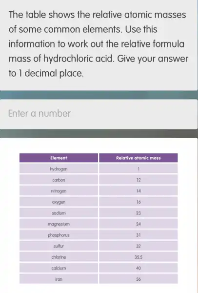 The table shows the relative atomic masses
of some common elements. Use this
information to work out the relative formula
mass of hydrochloric acid. Give your answer
to 1 decimal place.
Enter a number