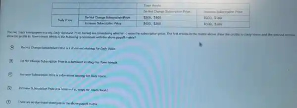 & & Town Henald & Increase Subscription Price 
 & & Do Not Change Subscription Price &  200,  700 
 Daily Voice & }(c)
Do Not Change Subscription Price 
Increase Subscription Price
 &  500,  400 &  300,  100 


The two major newspapers in a city, Daily Voice and Town Horals are considering whether to raise the subscription price. The first entries in the matrix above show the profits to Daily Voice, and the second entries show the profits to Town Horals. Which of the following is consistent with the above payoff matrix?
(A) Do Not Change Subscription Price is a dominant strategy for Daily Voice.
(B) Do Not Change Subscription Price is a dominant strategy for Town Horals.
(C) Increase Subscription Price is a dominant strategy for Daily Voice.
(D) Increase Subscription Price is a dominant strategy for Town Herald.
(E) There are no dominant strategies in the above payoff matrix.