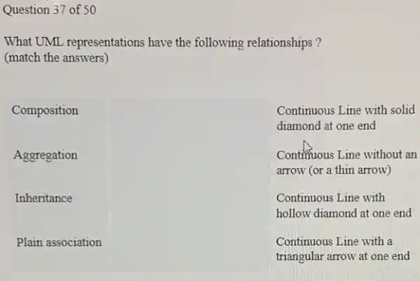 What UML representations have the following relationships? (match the answers)
Composition
Aggregation
Inheritance
Plain association
Continuous Line with solid diamond at one end
Continuous Line without an arrow (or a thin arrow)
Continuous Line with hollow diamond at one end
Continuous Line with a triangular arrow at one end