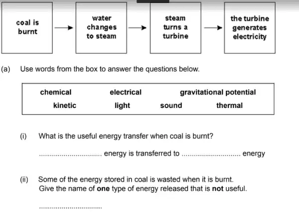 (a) Use words from the box to answer the questions below.

 chemical & electrical & gravitational potential 
kinetic & light & sound & thermal 


(i) What is the useful energy transfer when coal is burnt?
 qquad energy is transferred to qquad energy
(ii) Some of the energy stored in coal is wasted when it is burnt. Give the name of one type of energy released that is not useful. qquad